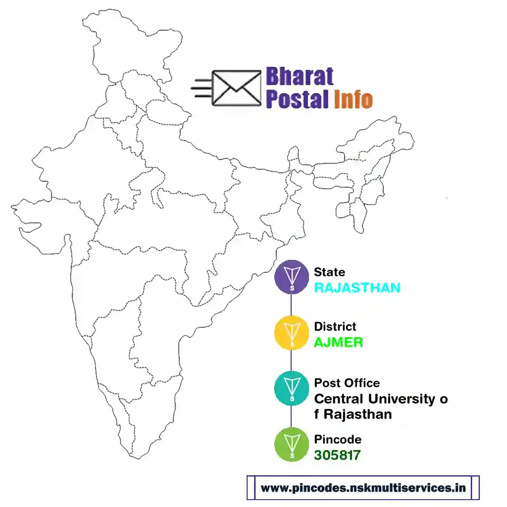 rajasthan-ajmer-central university of rajasthan-305817